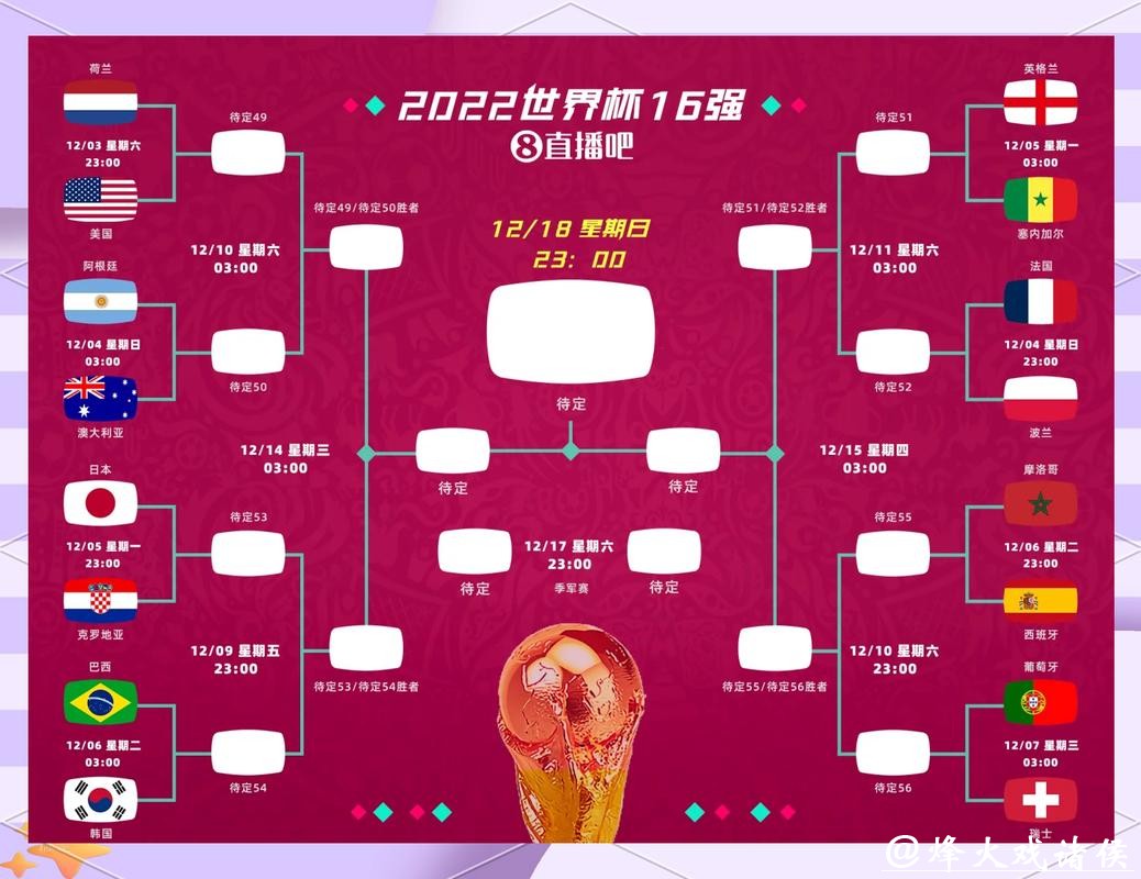 如何参与2026世界杯竞猜活动