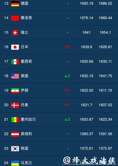 世界杯下注排行榜推荐值得信赖 世界杯下注排行榜推荐值得信赖