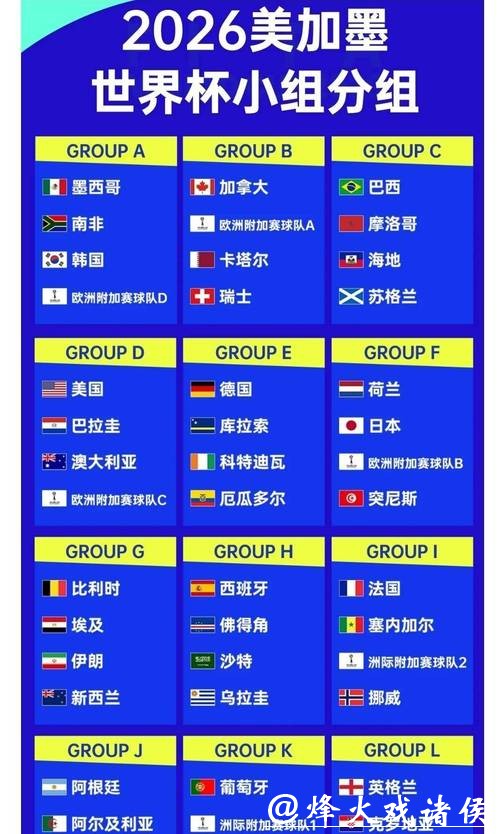 2026世界杯下注赔率调整全解析