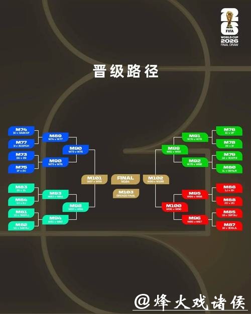 2026世界杯买球:线上线下投注优劣势详解 2026世界杯买球:线上线下投注优劣势详解