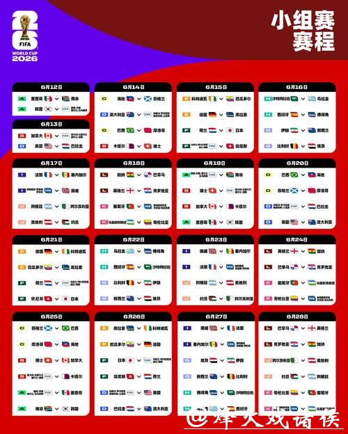 2026世界杯预测：赛程安排影响冠军走势