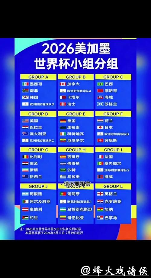 2026世界杯预测：赛程安排影响冠军走势