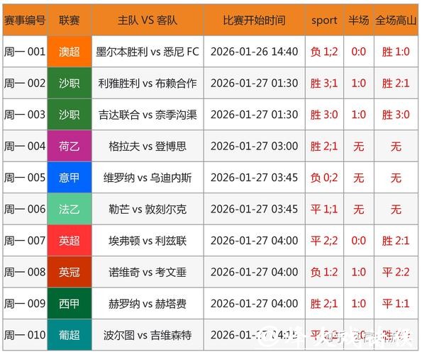 世界杯竞猜专家预测分析